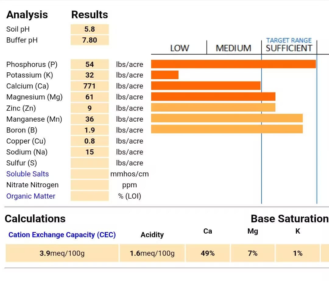 lab-report Soil testing laboratory report.