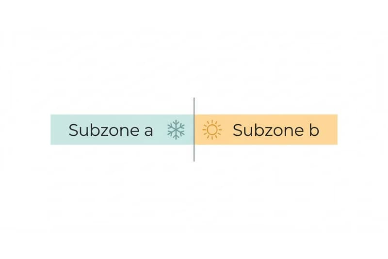 subzone-difference-graphic A graphic portraying the difference between hardiness subzones.